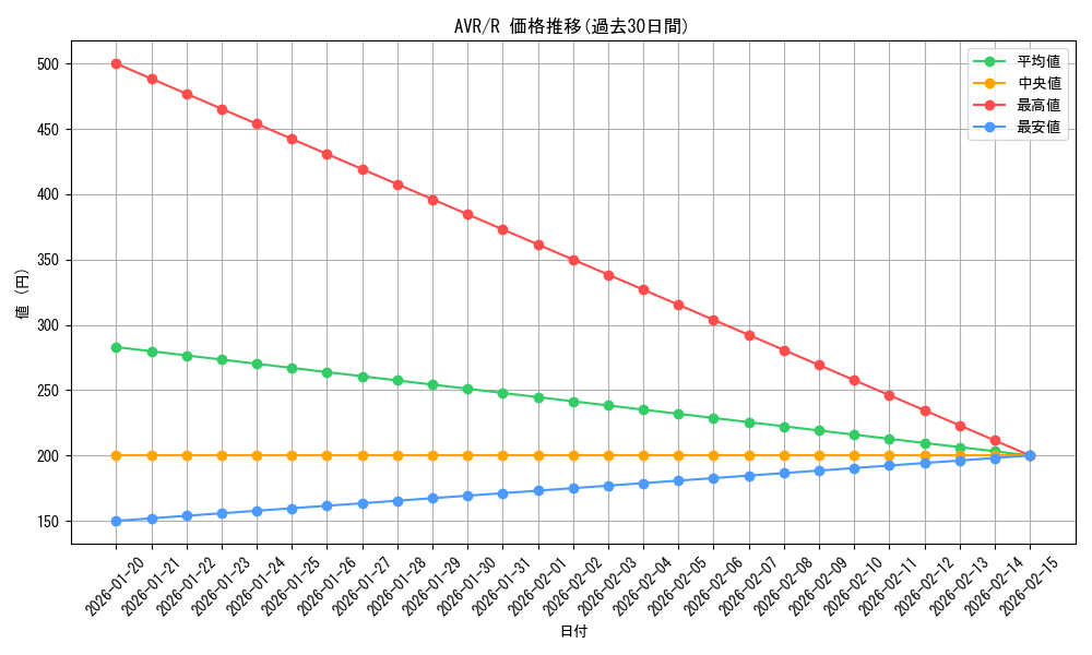 series_180446_rarity_323476_graph