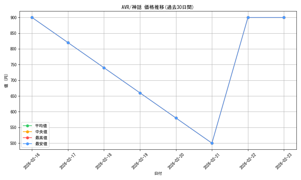 series_180446_rarity_323477_graph