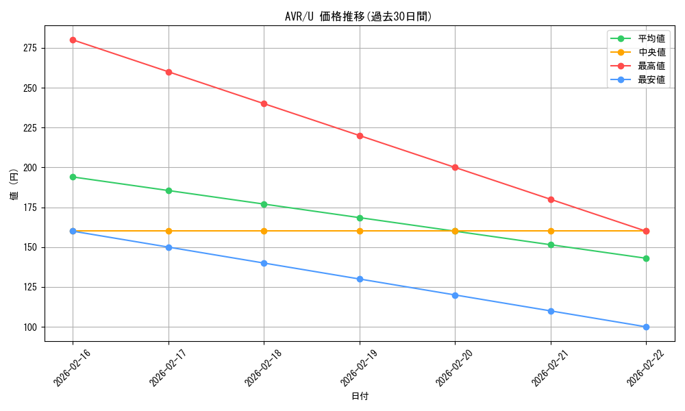 series_180446_rarity_323478_graph