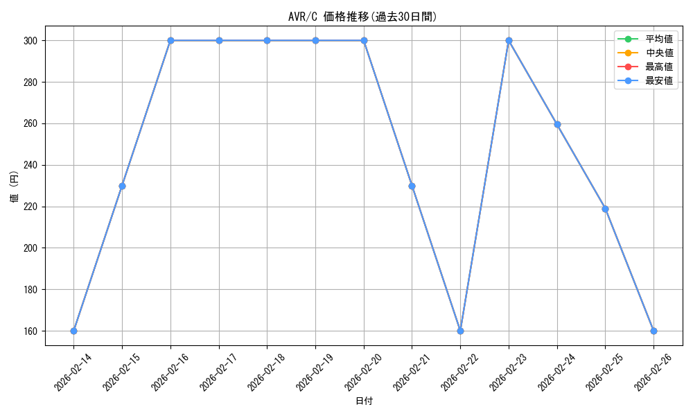series_180446_rarity_323480_graph
