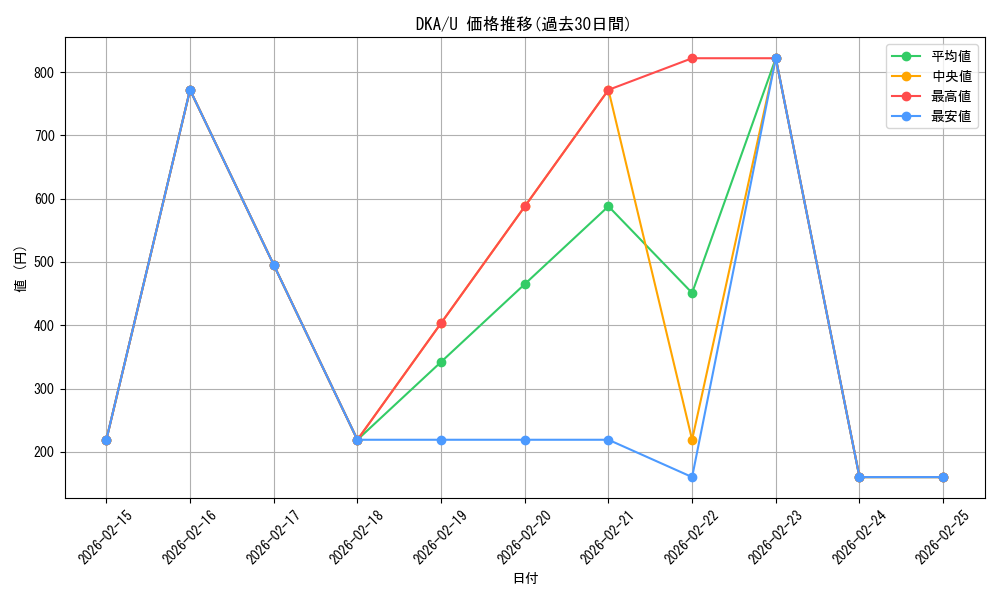 series_180694_rarity_323478_graph
