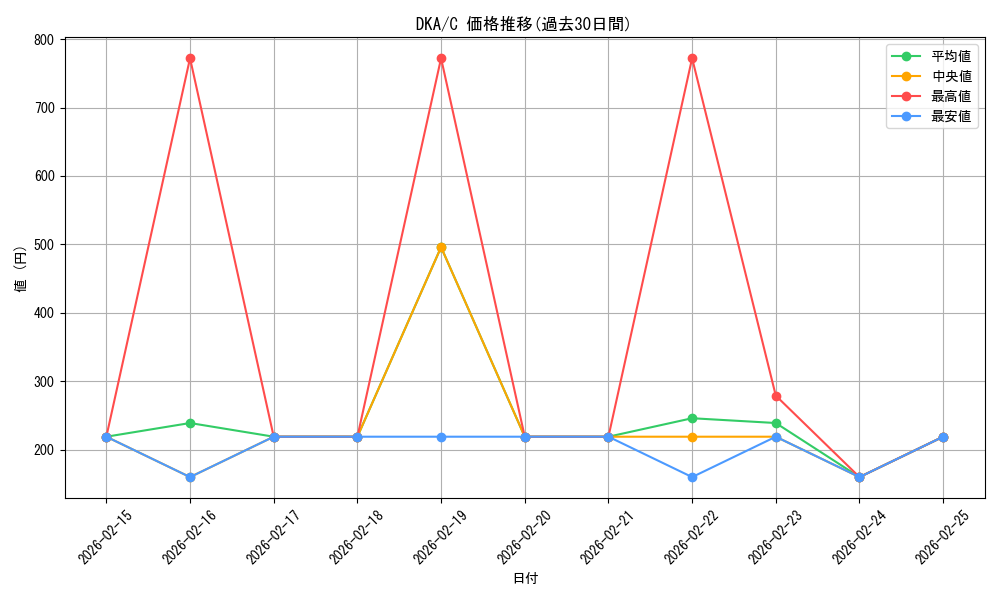 series_180694_rarity_323480_graph