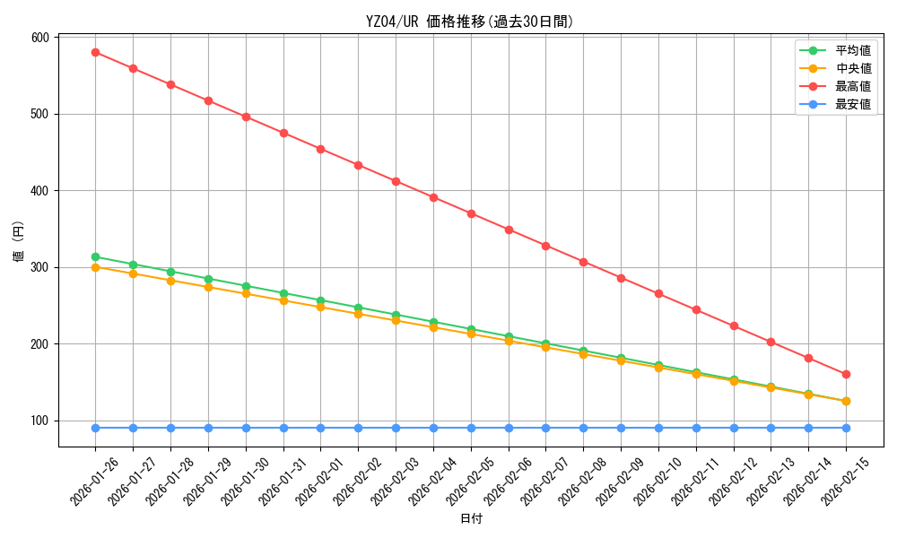 series_18074_rarity_7_graph