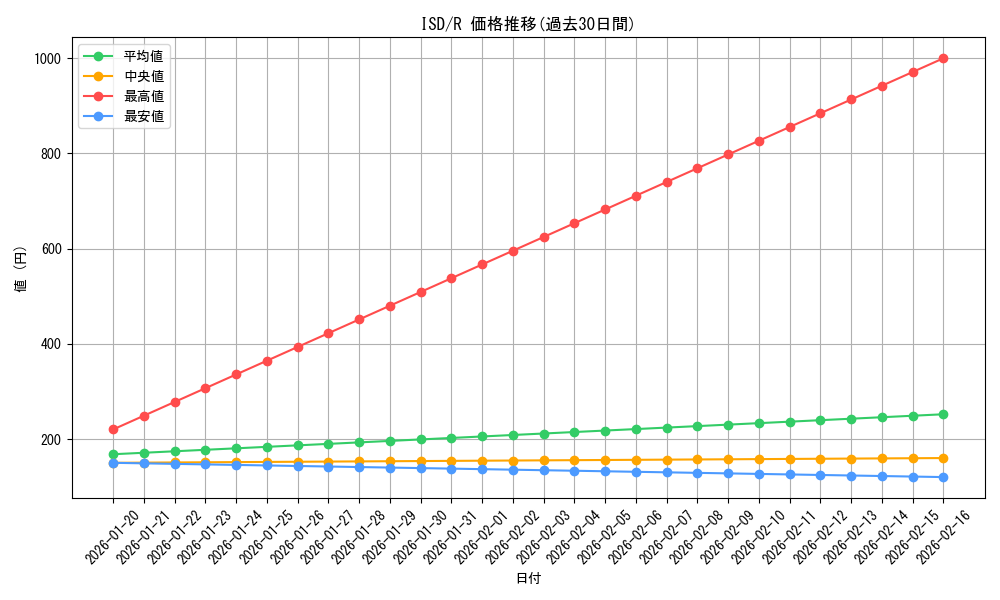 series_180856_rarity_323476_graph