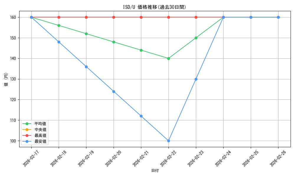 series_180856_rarity_323478_graph
