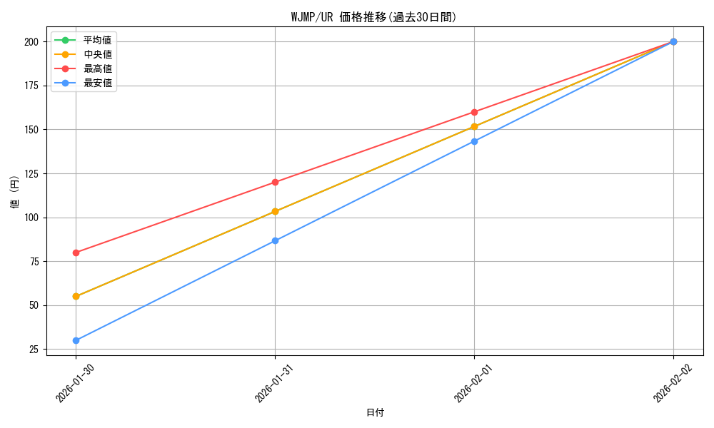 series_18137_rarity_7_graph