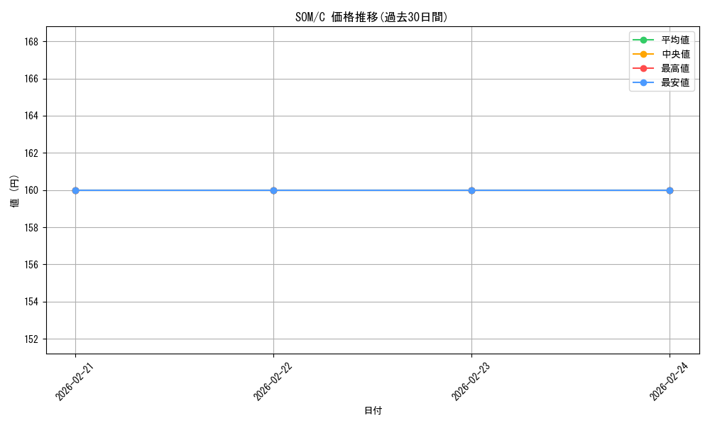 series_181458_rarity_323480_graph