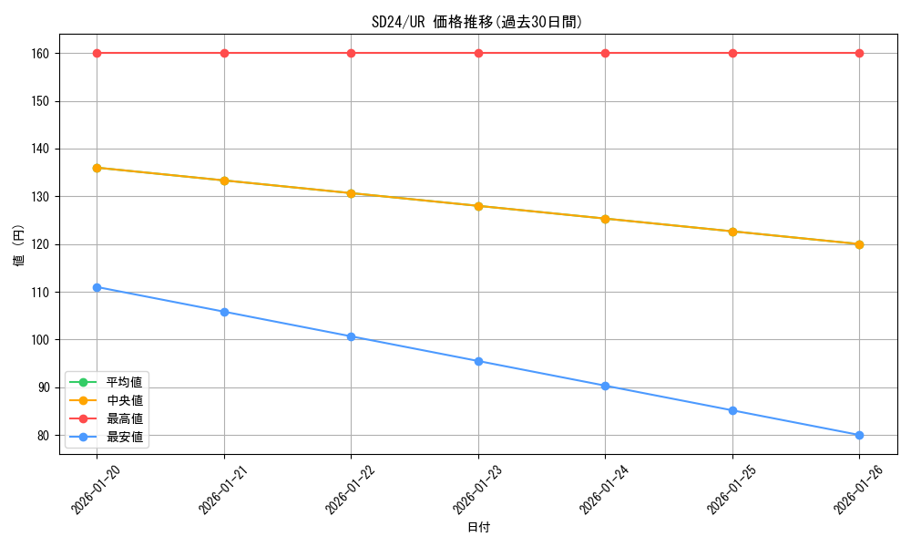 series_18152_rarity_7_graph