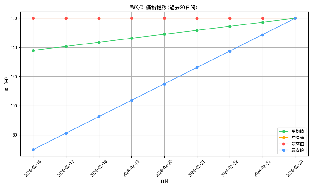 series_181961_rarity_323480_graph