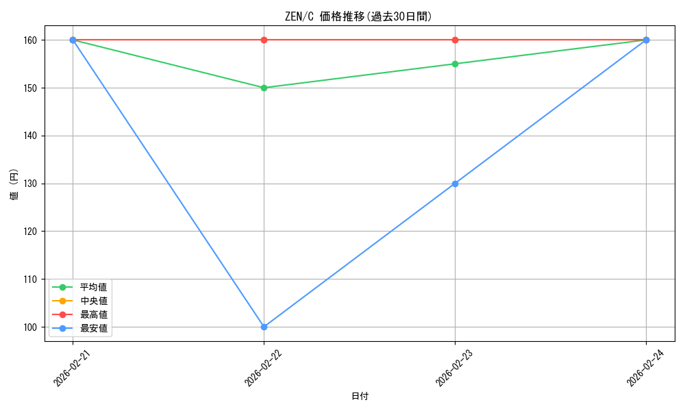 series_182106_rarity_323480_graph