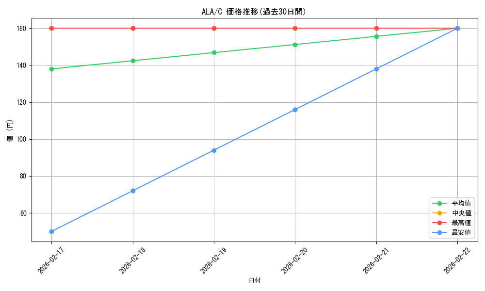 series_182665_rarity_323480_graph