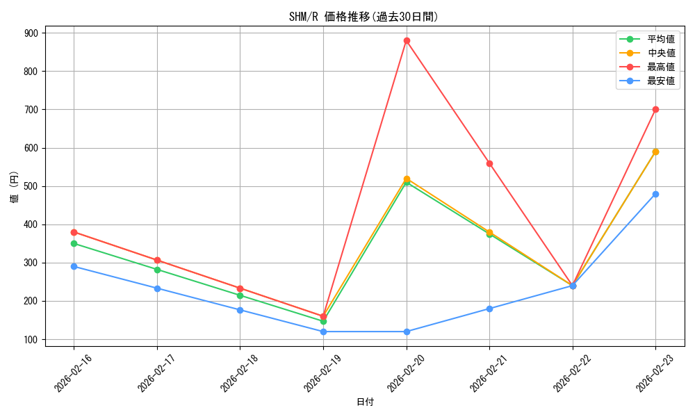 series_183094_rarity_323476_graph