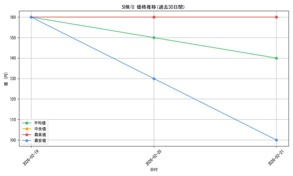 series_183094_rarity_323478_graph
