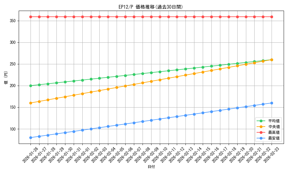 series_18365_rarity_2_graph