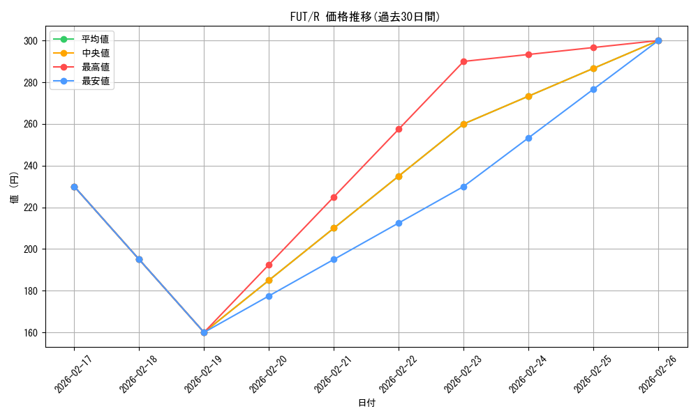 series_183846_rarity_323476_graph