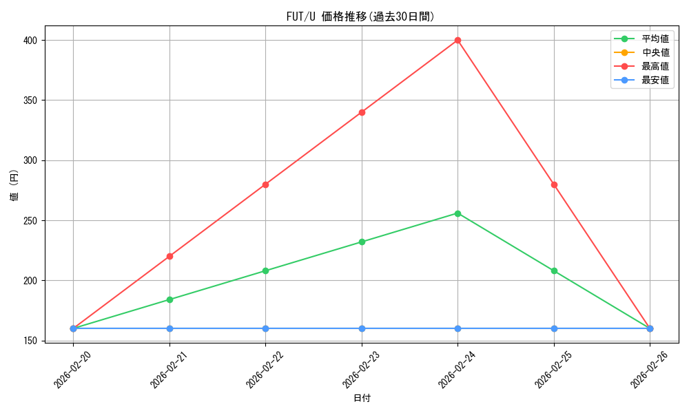 series_183846_rarity_323478_graph