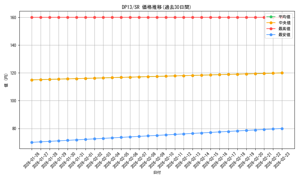 series_18405_rarity_3_graph