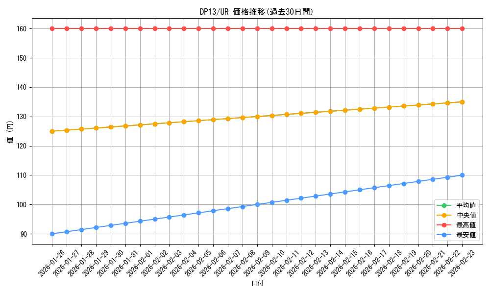 series_18405_rarity_7_graph