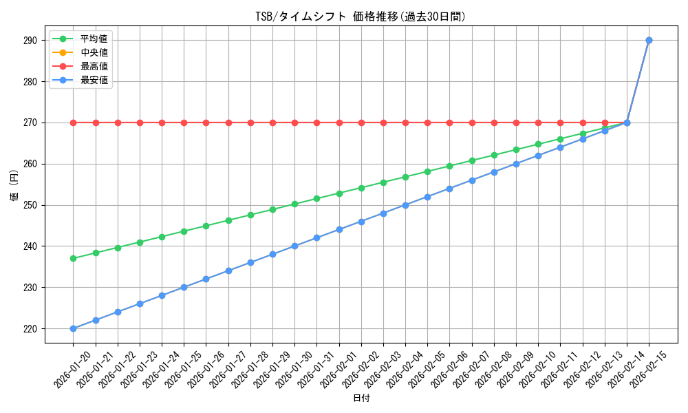 series_184492_rarity_342730_graph