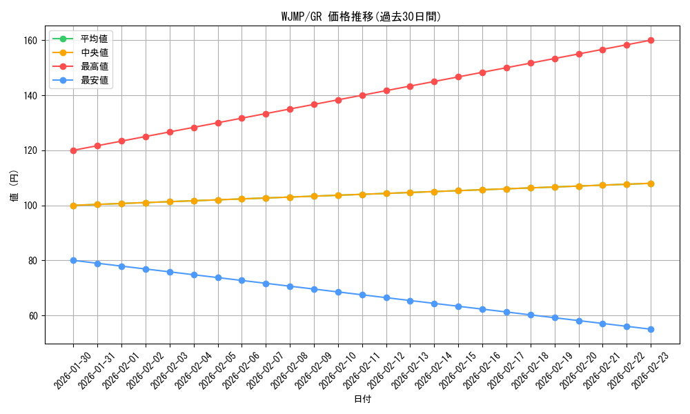 series_18458_rarity_15190_graph
