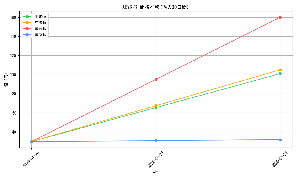 series_18459_rarity_62_graph
