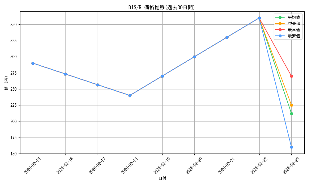 series_184613_rarity_323476_graph