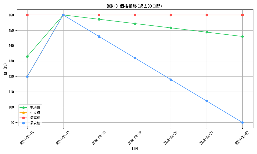 series_185429_rarity_323480_graph