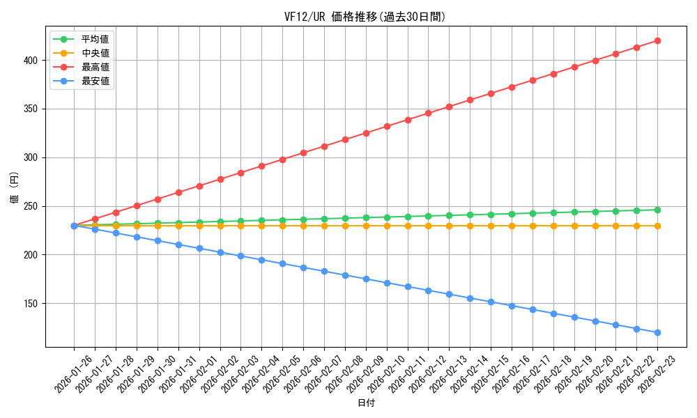 series_18550_rarity_7_graph