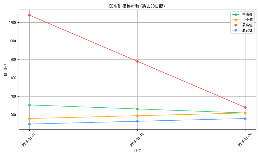 series_185900_rarity_323476_graph