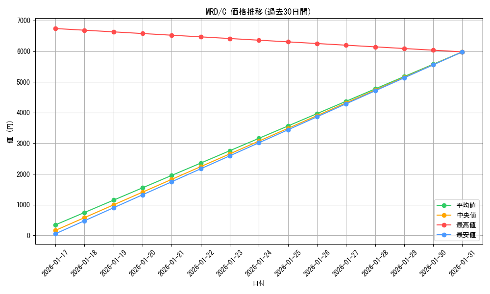 series_186230_rarity_323480_graph