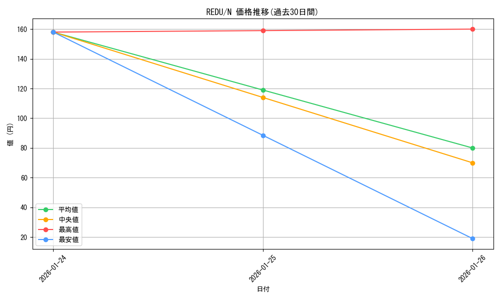 series_18626_rarity_1_graph