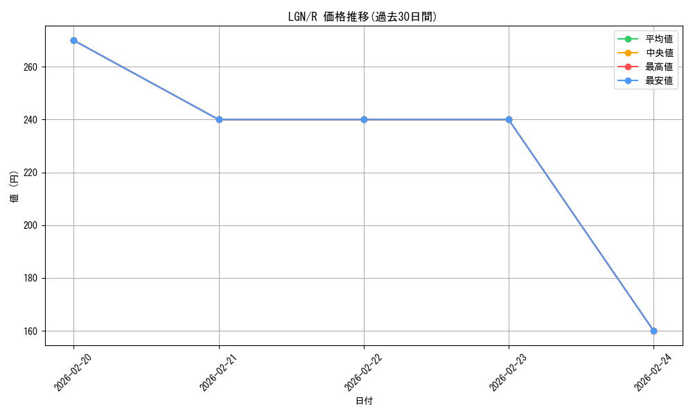 series_186679_rarity_323476_graph