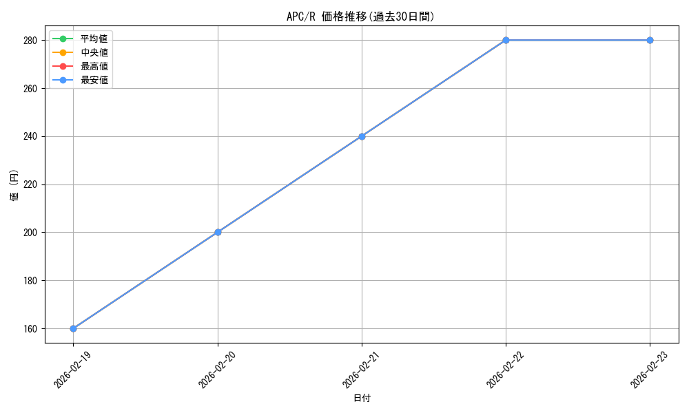 series_187810_rarity_323476_graph