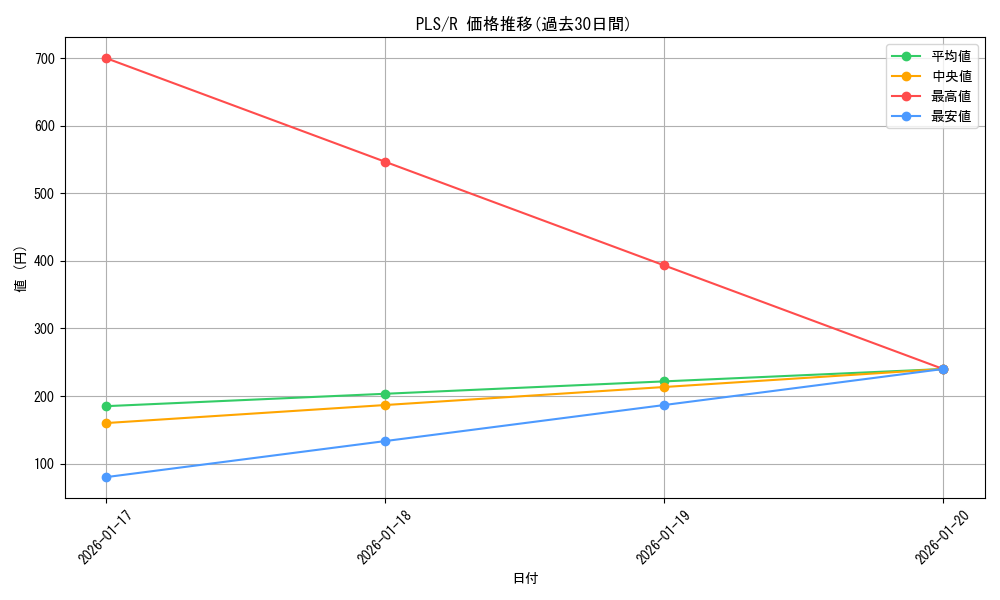 series_187953_rarity_323476_graph