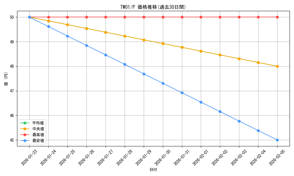 series_1880_rarity_2_graph