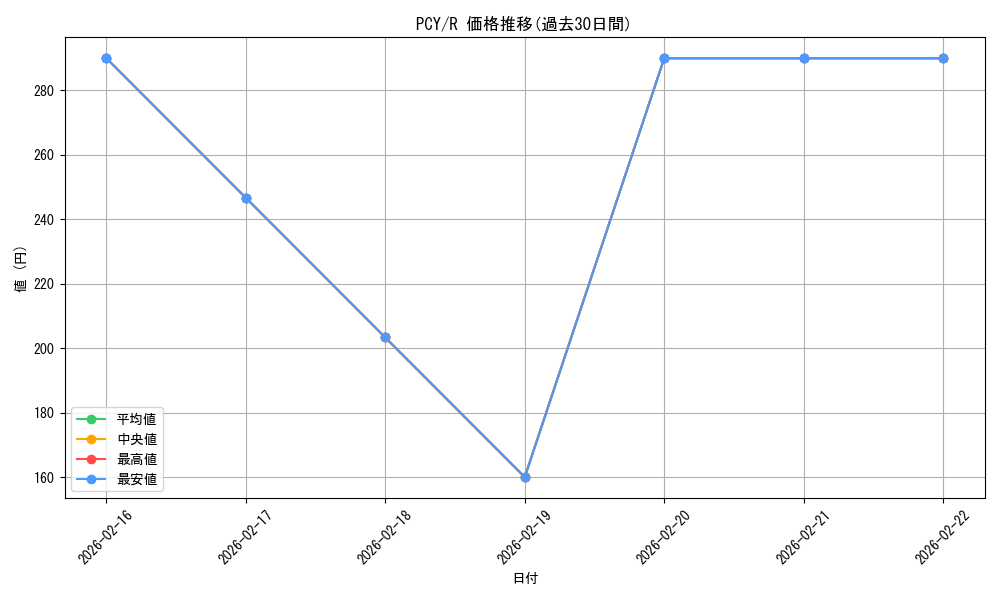 series_188446_rarity_323476_graph