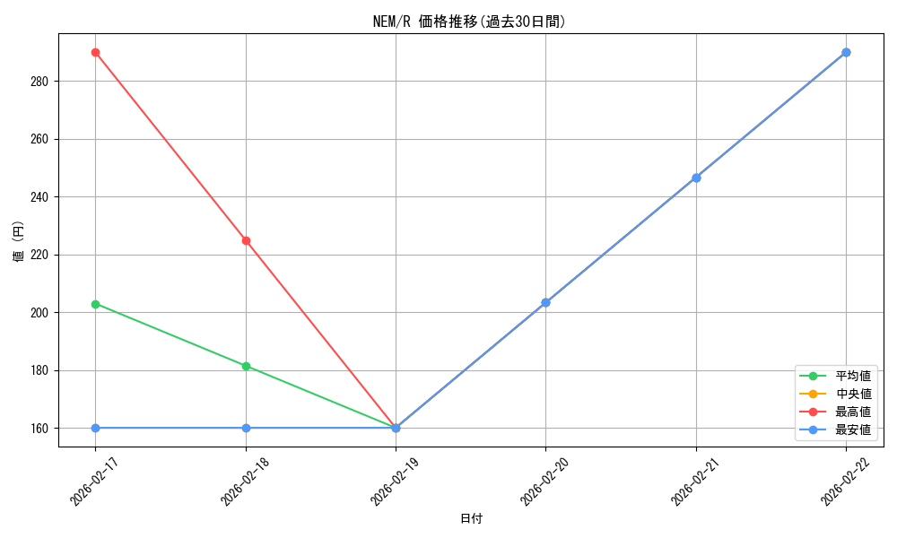 series_188589_rarity_323476_graph