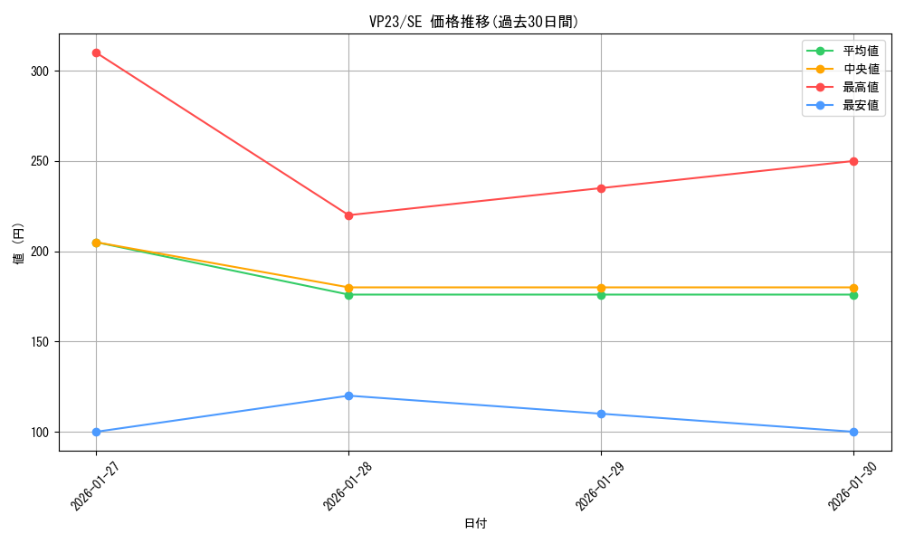 series_19097_rarity_5_graph