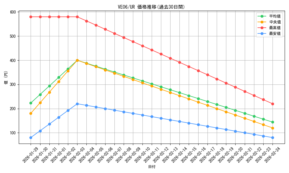 series_19301_rarity_5640_graph