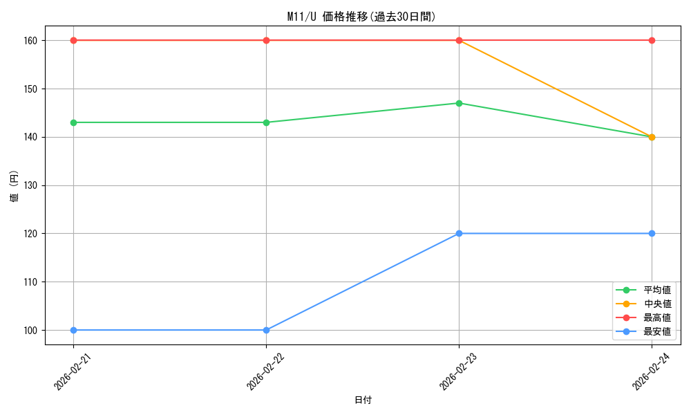 series_194881_rarity_323478_graph