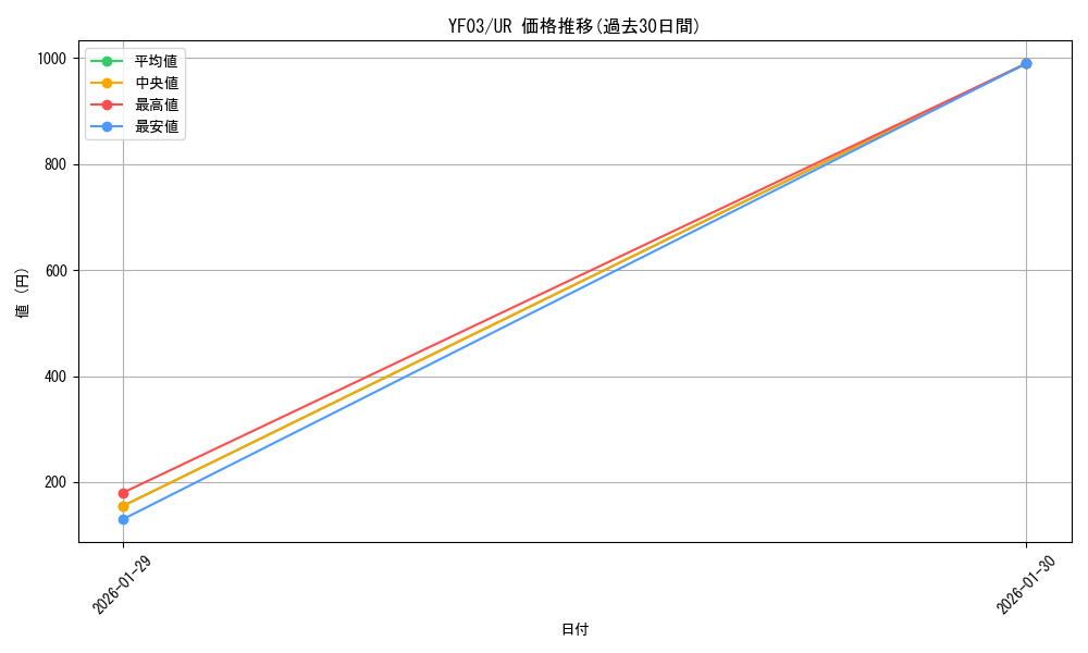 series_19571_rarity_7_graph