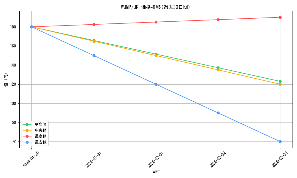 series_19590_rarity_7_graph