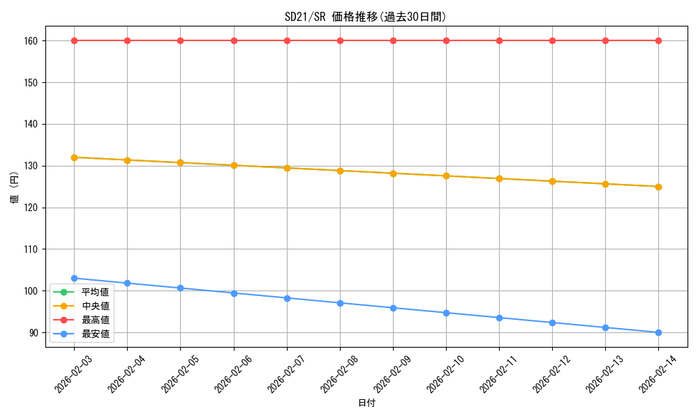 series_19755_rarity_3_graph