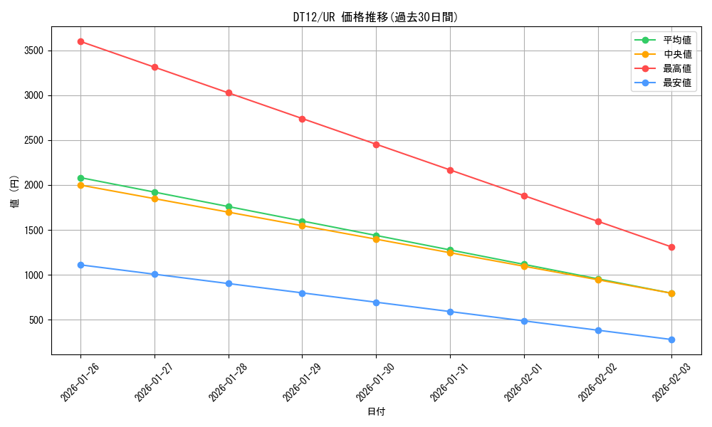 series_19781_rarity_7_graph