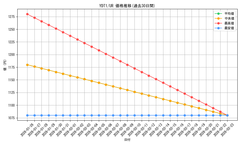 series_19858_rarity_7_graph