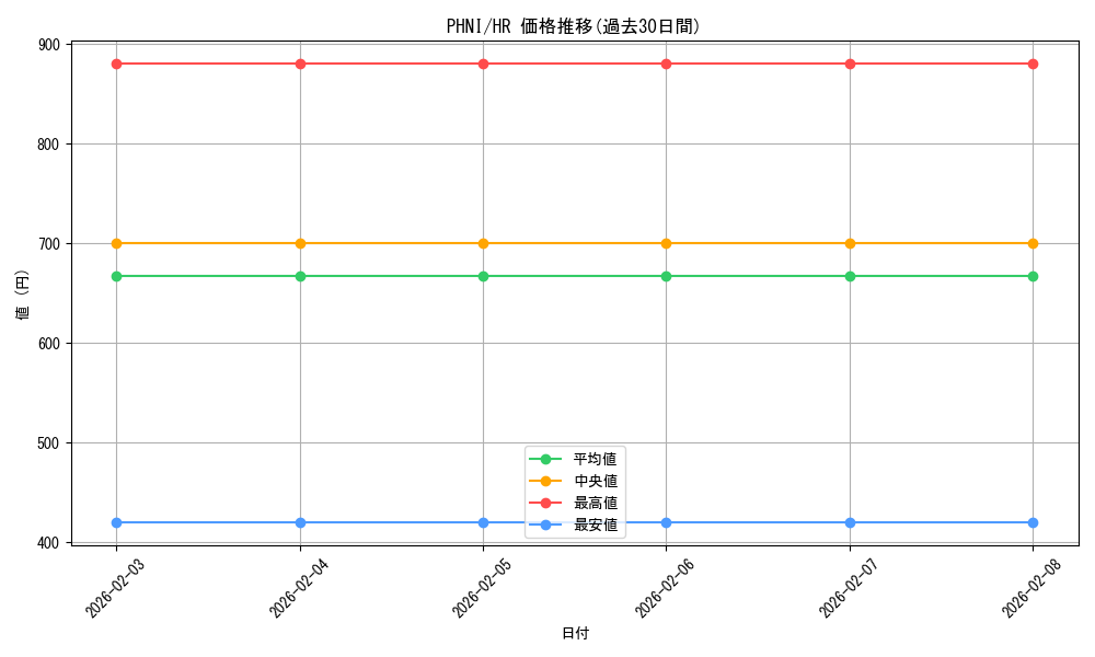 series_1985_rarity_407_graph