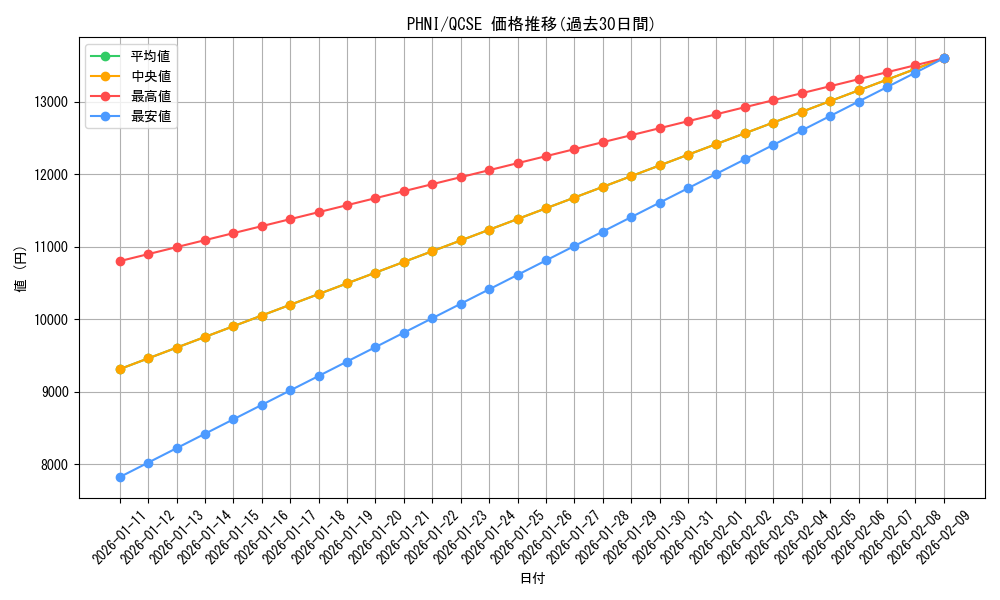 series_1985_rarity_408_graph