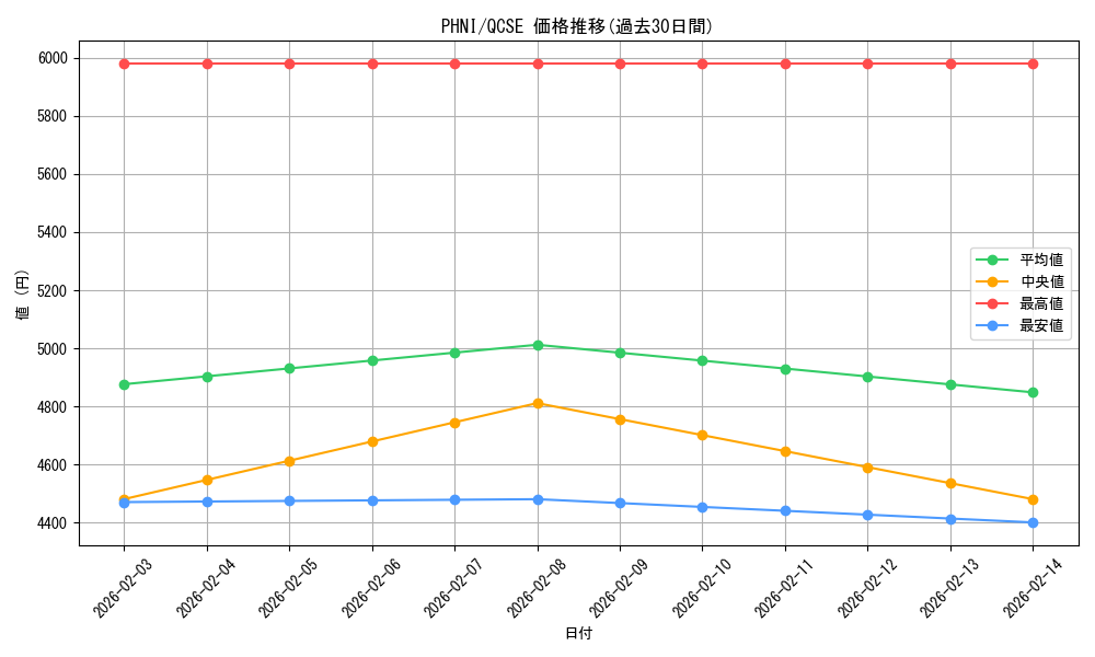 series_1989_rarity_408_graph