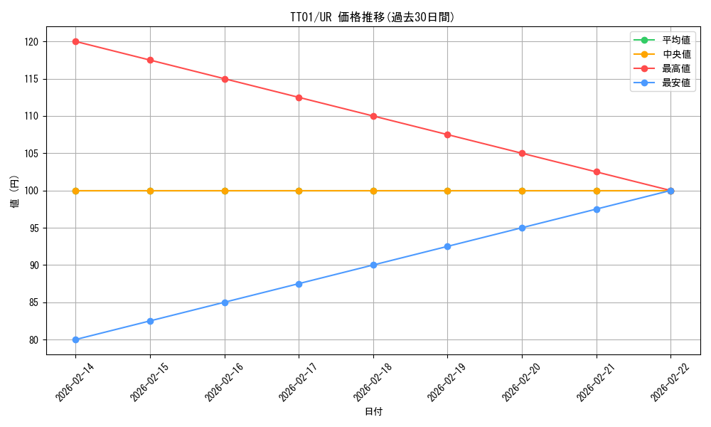 series_2000_rarity_7_graph