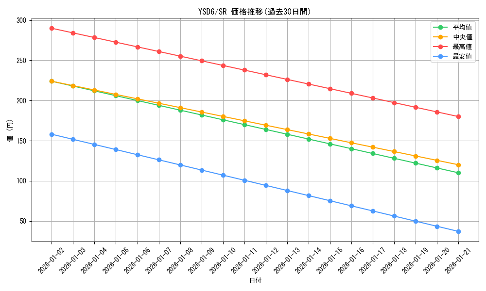 series_20026_rarity_3_graph